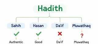 How to know 🤔 which Hadith is the teaching of Prophet Muhammad (PBUH) ?