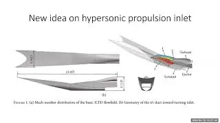 Scramjet Inlet design