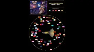 🌍 Orbital Chaos: 100 Nations, 1 Survivor! Last One Wins! 01.02.2026