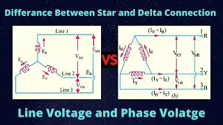 Star and Delta connection in 3 phase system | Line and phase voltage | ABS Electrical Tutorials
