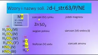 2d-i_str.63 Napisz wzory sumaryczne soli o podanych nazwach