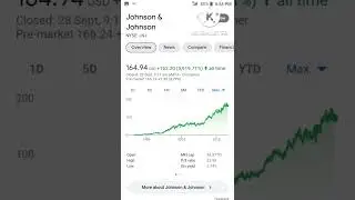 Top Healthcare Stocks l US stocks l Stocks to invest now.