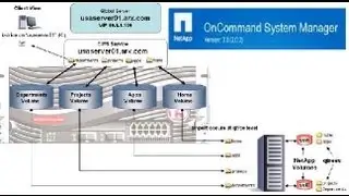 How to share map connect a volume to Windows Server via Oncommand system manager. Data ONTAP. Netapp