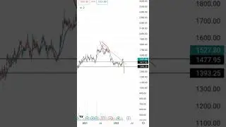 Colgate Palmolive stock analysis | Swing trading stock for 24th March | #swingtradestockselection
