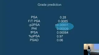 ProPSA-marker agresivity karcinomu prostaty