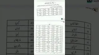 دنیا کے اسلامی ممالک Islamic countries of the world #mcqs #pakmcqs #pakstudy #generalknowledge