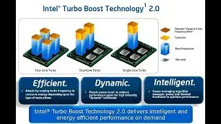 Base Clock Vs Turbo Clock (Intel CPU Turbo Core Technology) | Kshitij Kumar
