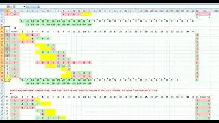 Concept of Slack Management - Smoothing - PMP Revision Class