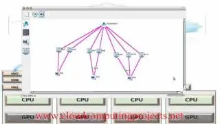 VM SCHEDULER POLICY CLOUDSIM PROJECTS