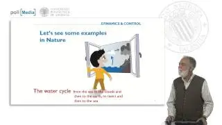 M1. Примеры систем и сигналов | | UPV