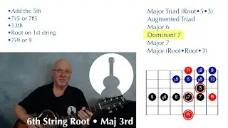 Extending Shell Voicings &bull; Guitar Lesson