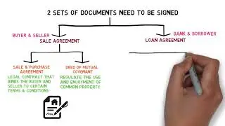 Conveyancing: Purchasing a Property Without Title (Documents to be Signed)