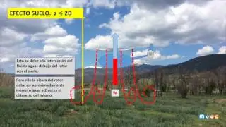 MOOC Drones 2: Fundamentos del vuelo. Aeronaves de ala rotatoria