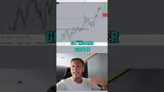 15 EMA Strategy: Enhance Trades with Price Action