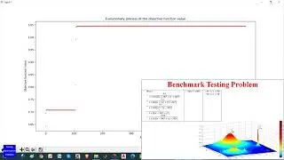 Adaptive Re-Start Hybrid Genetic Algorithm for Global Optimization (Python Code)
