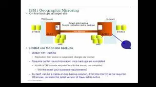 PowerHA for IBM i GeoDemo