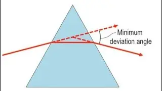 Prism - Angle of minimum deviation | Physics | SNS Institutions 