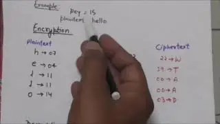 NETWORK SECURITY-10|CAESAR CIPHER, ADDITIVE CIPHER, SHIFT CIPHER