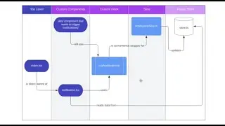 Intertech   React Notification Using MUI & Redux Toolkit