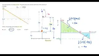 IB Physics A.1 Find position using area under velocity-time graph Kinematics
