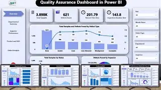 Quality Assurance Dashboard in Power BI in Power BI