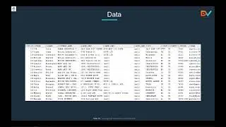 Address Validation and Standardization using DvSum Data Quality Platform