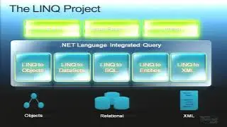 Luca Bolognese - The .NET Language Integrated Query Framework (LINQ)