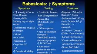 Co infections  Presentation, Diagnosis and Treatment  HD