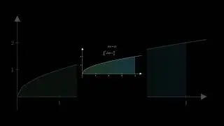 Beauty Of Integration#mathsbeauty #mathsshorts #viral #graphs #integration