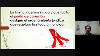 Derecho internacional privado - Video clase de normas