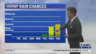 Rain looking more likely next week in Central Texas | KXAN Forecast (Nov. 13)