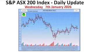 S&P ASX 200 Index (XJO) - Daily Update - 7th January 2026