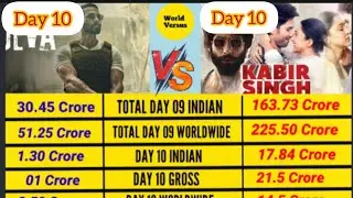 Deva Vs Kabir Singh Movie Day 10 Box Office Collection Comparison 2025 | #viralvideo