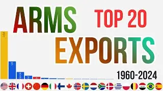 Arms exports 1960-2024 Country Race Top 20