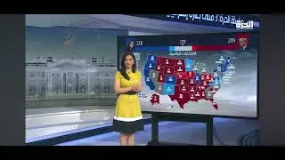 Touch screen presentation