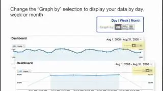 2. Interface Navigation | Google Analytics IQ Lessons