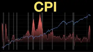 CPI