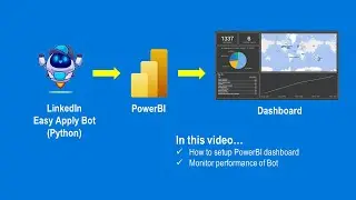 Revolutionize job search combining #powerbi  and #linkedin  #easyapply  #bot
