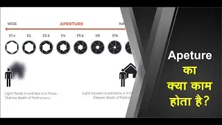 #aperture #photography #shorts 🔥