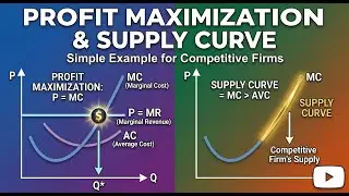 Simple Example of Profit Maximization (Profit Maximization and the Competitive Firm's Supply Curve)