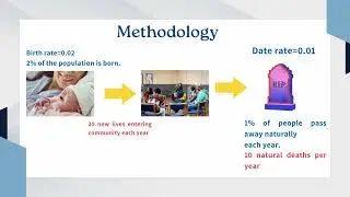 Computational Analysis Of SIR Mathematical model for Japanese Encephalitis disease in Thailand