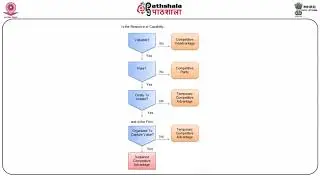 Resource Based View and Internal Analysis