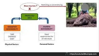 Tourism Accessibility in Protected Island The Case of Komodo National Park, Indonesia