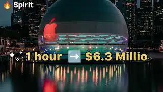 Richest companies and their per minute profit!