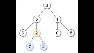 865. Smallest Subtree with all the Deepest Nodes - LeetCode Daily Problem - 10th Jan 2026