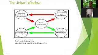 Webinar on Self Awareness and Goal Settings part -3