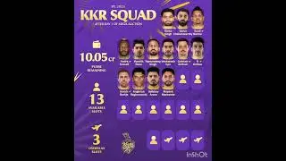 IPL 2025 KKR Squad after day 1 of Mega Auction #ipl2025 #kkr