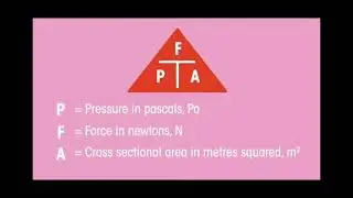 HOW TO CALCULATE FOR FORCE IN HYDRAULIC PRESS