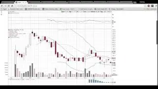 BABA Technical Analysis Video 7/30/2015