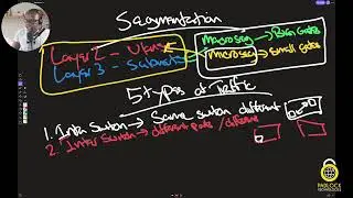 What does network segmentation in ISE mean?